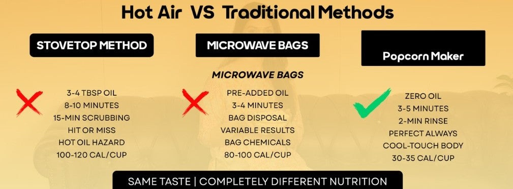 Oil-Free Popcorn Maker Machine